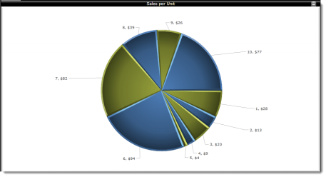 Chart_Pie