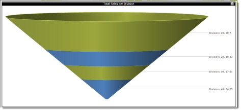 Chart_SectionFunnel
