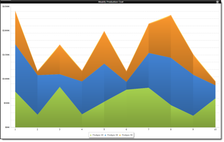 Chart_StackedArea