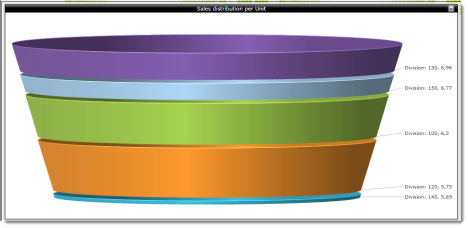 Chart_StreamLineFunnel