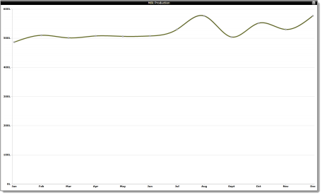 Chart_SpLine