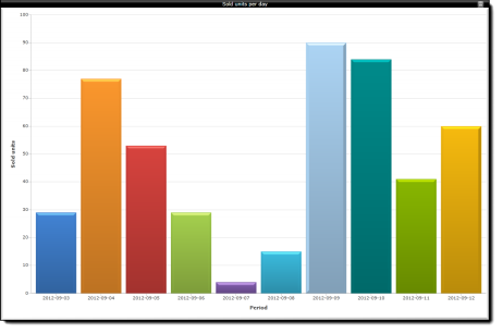 Chart_Column
