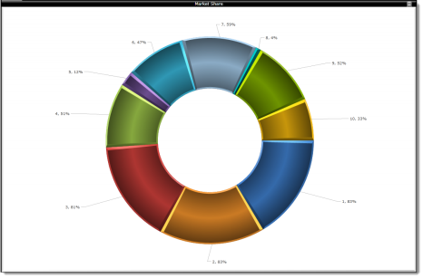 Chart_Doughnut