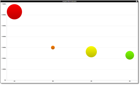 Chart_Bubble