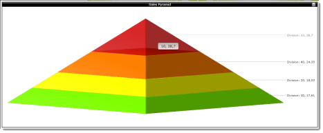 Chart_Pyramid